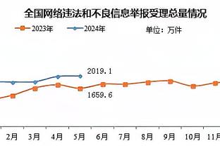 活力十足！范德彪上半场没出手但抢下5板 其中包括4个前场板！