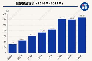 哈登今日疯狂表演梦回巅峰 现场这位哈登球迷真的赚到了！